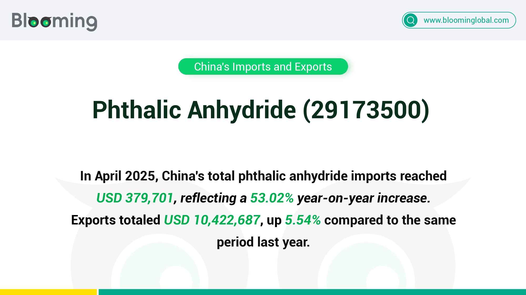 China’s Phthalic Anhydride Trade in April 2025: Exports Cool While Imports Surge