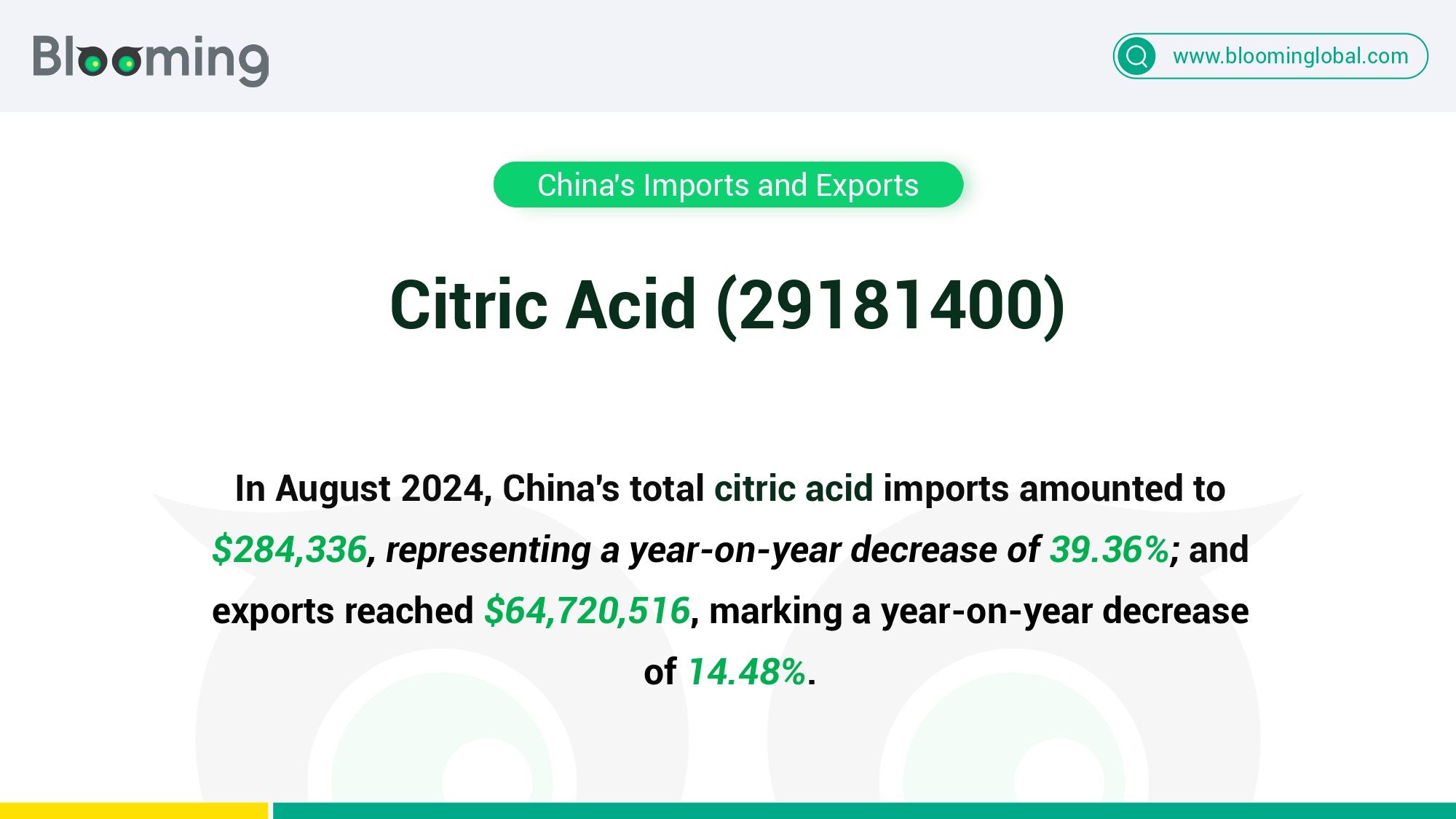 August 2024 China Citric Acid (29181400) Imports and Exports Report