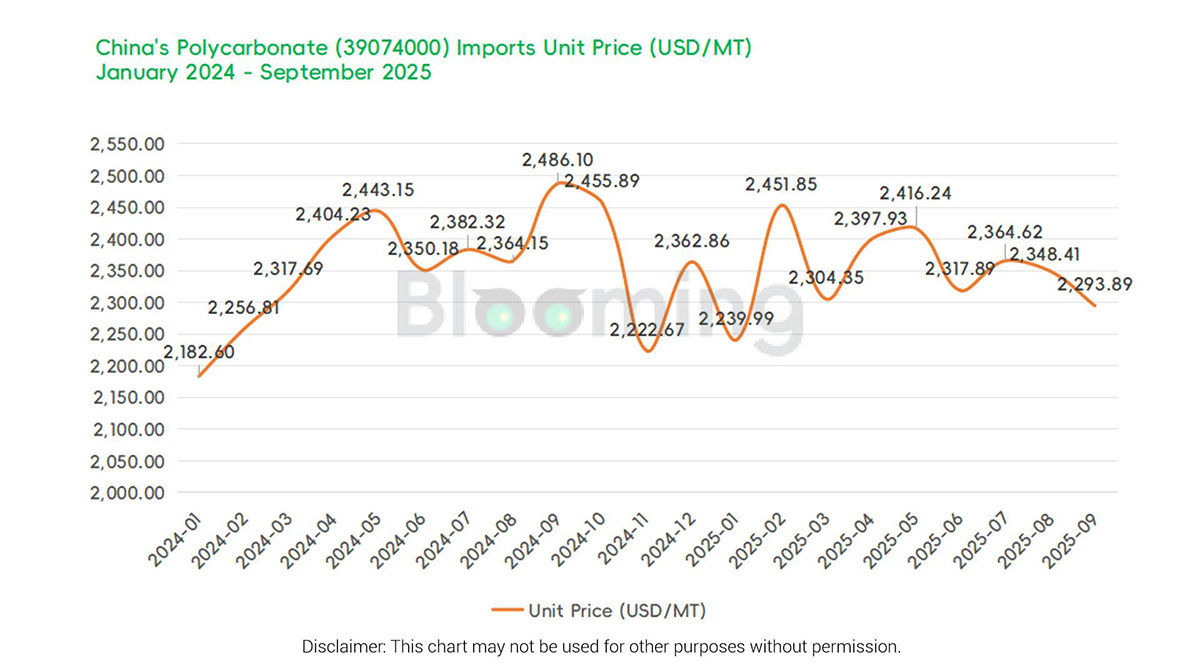 China's September Polycarbonate Trade: Import Surge Outpaces Steady Exports - 02