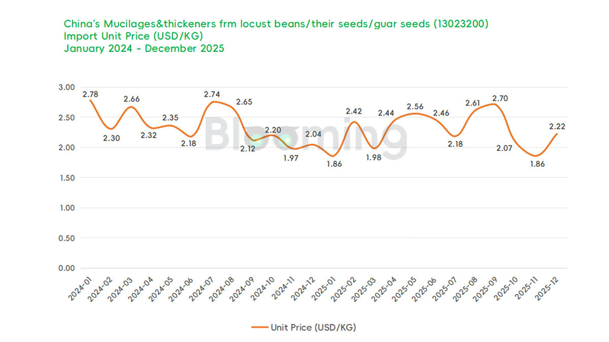 China's Mucilages&Thickeners frm Locust Beans/Their Seeds/Guar Seeds Trade Analysis: December 2025 Import and Export Trends - 02