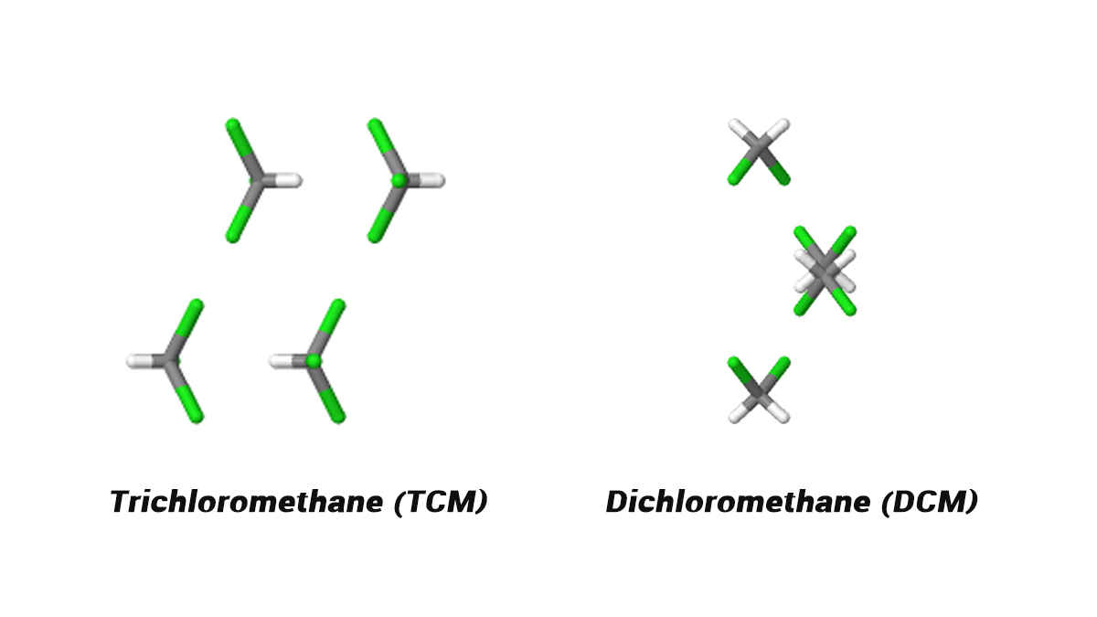 Analysis of China's Methylene Chloride Import and Export Data for January–June 2025