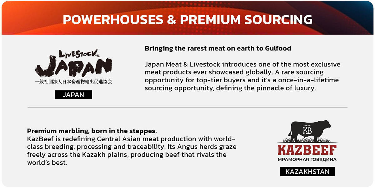 First-timers, industry giants and nations you can't miss at Gulfood 2026 - 05