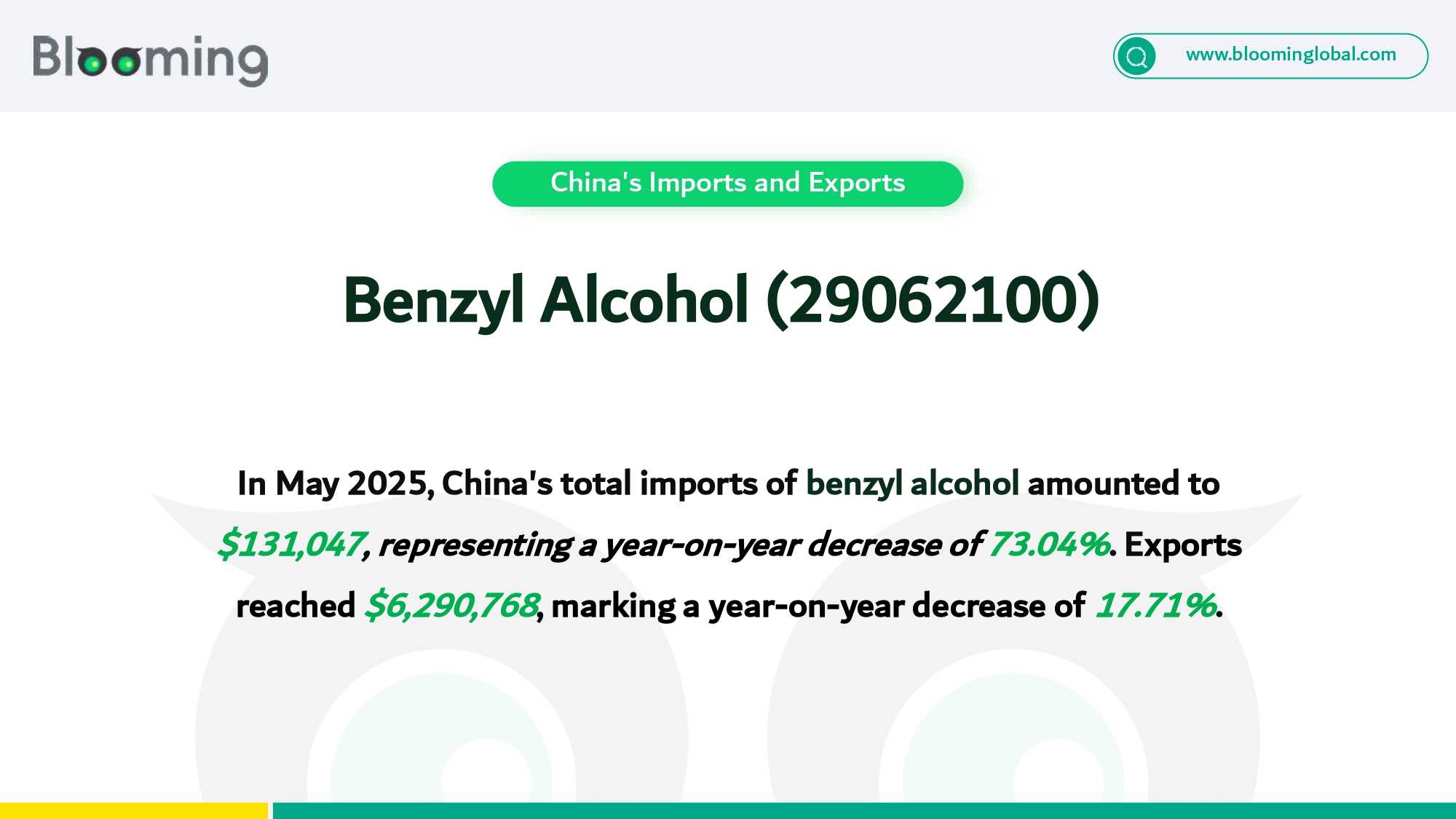 China's Benzyl Alcohol Trade Shows Diverging Trends in May 2025