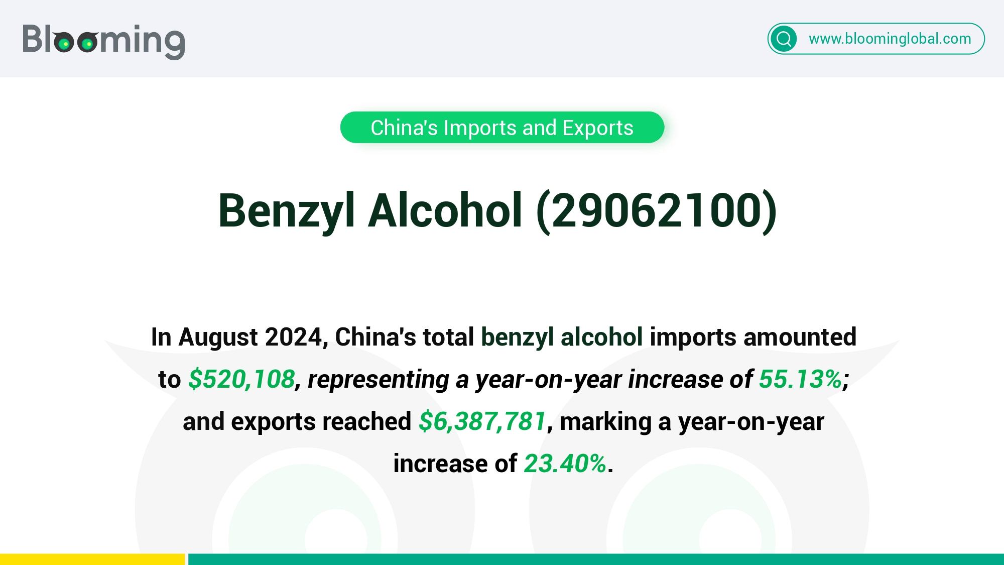 August 2024 China Benzyl Alcohol (29062100) Imports and Exports Report